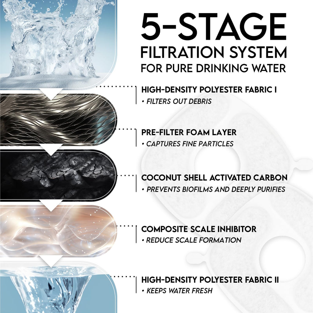 Stainless Steel Cat Water Fountain Veken Innovation Award Winner Cat Water Fountain, 108oz/3.2L Pet Fountain with 4 Replacement Filters & 4 Pre-Filter Sponges & Silicone Mat, for Cats, Dogs (Silver)