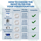 Stainless Steel Cat Water Fountain Veken Innovation Award Winner Cat Water Fountain, 108oz/3.2L Pet Fountain with 4 Replacement Filters & 4 Pre-Filter Sponges & Silicone Mat, for Cats, Dogs (Silver)