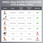 Stainless Steel Cat Water Fountain Veken Innovation Award Winner Cat Water Fountain, 108oz/3.2L Pet Fountain with 4 Replacement Filters & 4 Pre-Filter Sponges & Silicone Mat, for Cats, Dogs (Silver)