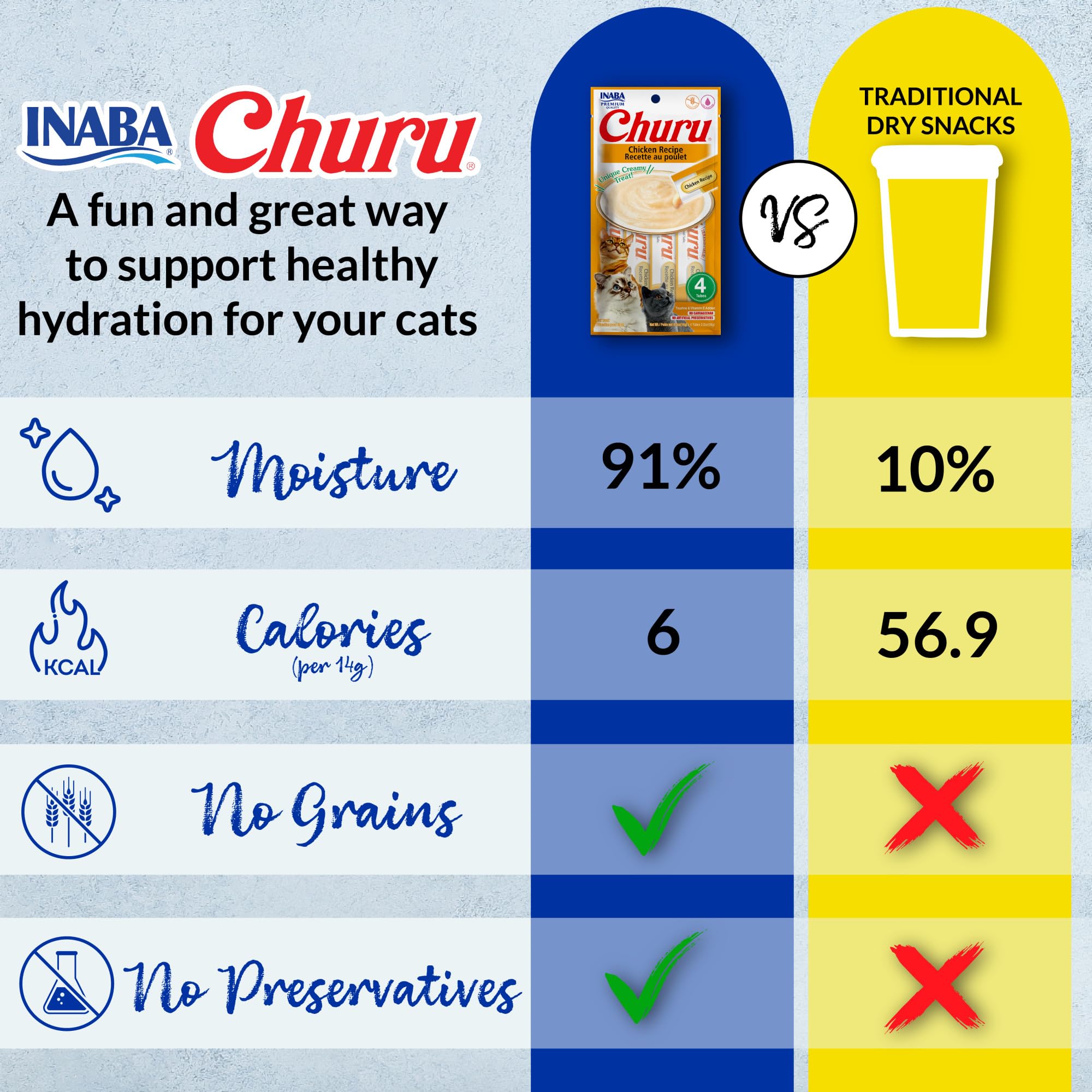 INABA Churu Cat Treats, Lickable, Squeezable Creamy Purée with Vitamin E, 14 Grams per Tube, 120 Tubes Total, Tuna Variety