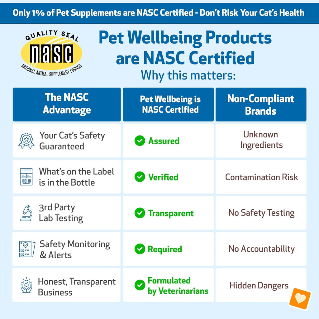 Pet Wellbeing - Smooth BM Gold for Cats - Natural Constipation Support for Felines - 2oz (59ml)