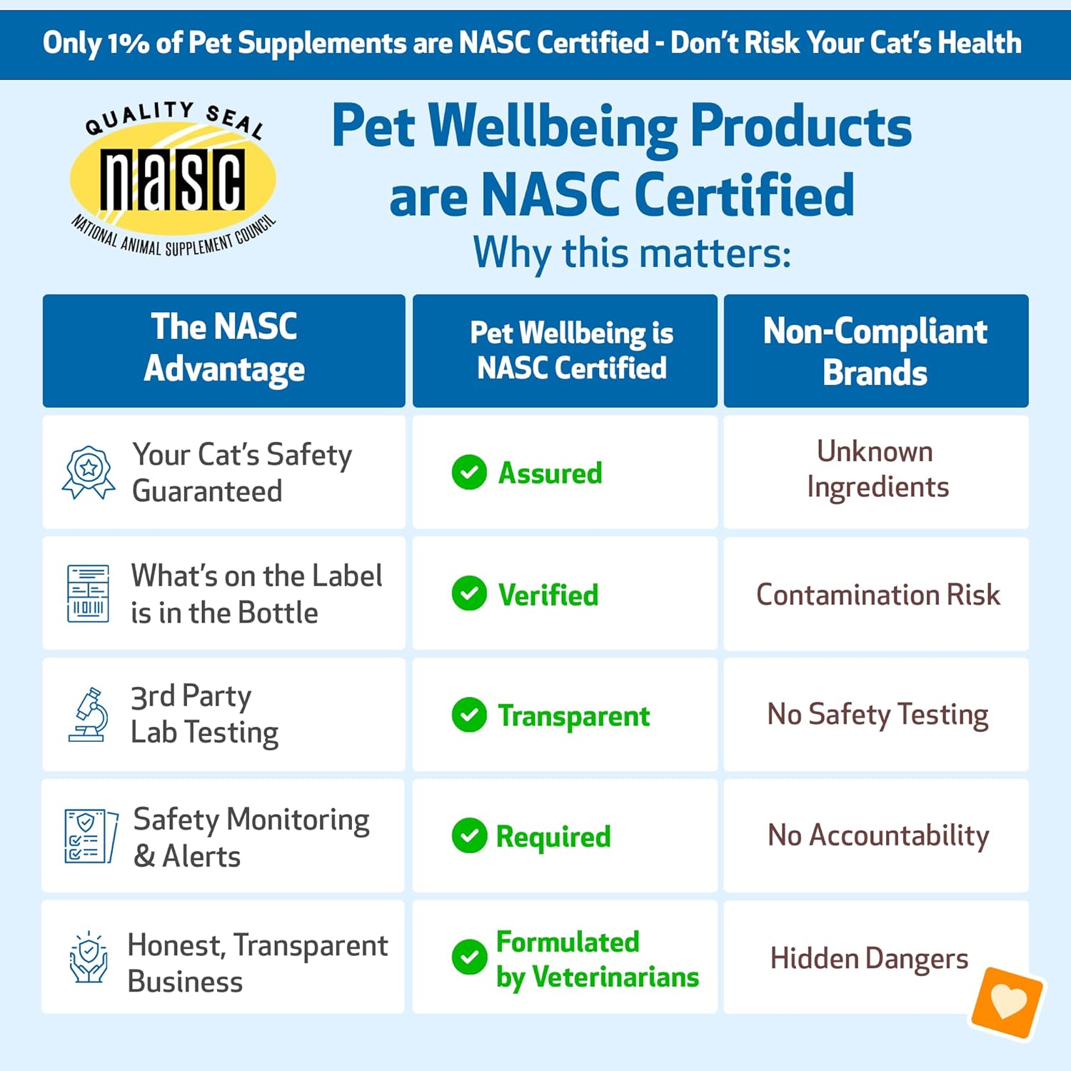 Pet Wellbeing - Smooth BM Gold for Cats - Natural Constipation Support for Felines - 2oz (59ml)